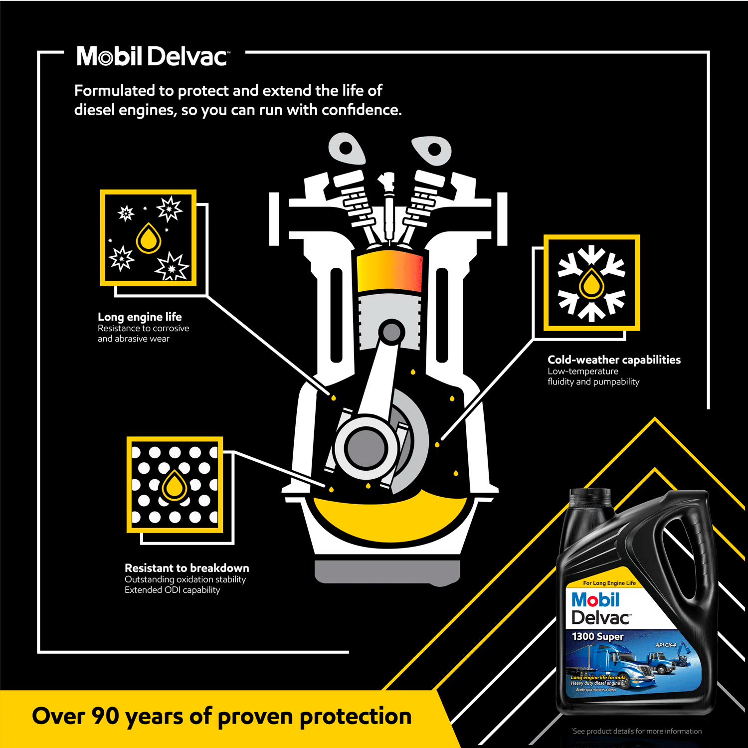 Mobil Delvac 1300 Super Heavy Duty Synthetic Blend Diesel Engine Oil 15W-40, 1 gal - Image 3